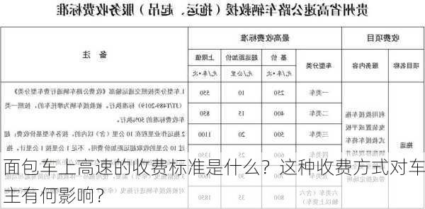 面包车上高速的收费标准是什么？这种收费方式对车主有何影响？-第1张图片-