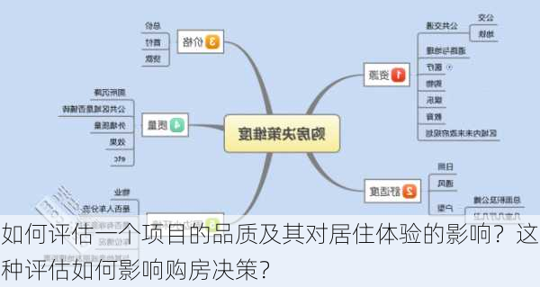 如何评估一个项目的品质及其对居住体验的影响？这种评估如何影响购房决策？-第1张图片-