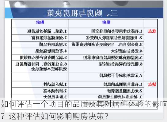 如何评估一个项目的品质及其对居住体验的影响？这种评估如何影响购房决策？-第2张图片-