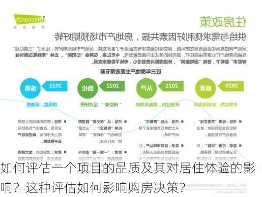 如何评估一个项目的品质及其对居住体验的影响？这种评估如何影响购房决策？-第3张图片-