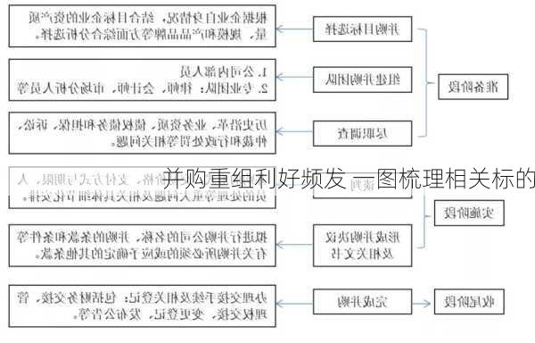 并购重组利好频发 一图梳理相关标的-第1张图片-