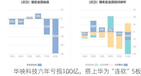 华映科技六年亏损100亿，搭上华为“连砍”5板-第1张图片-