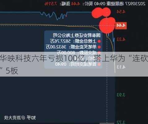 华映科技六年亏损100亿，搭上华为“连砍”5板-第3张图片-