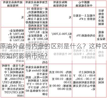 原油外盘与内盘的区别是什么？这种区别如何影响市场？-第1张图片-