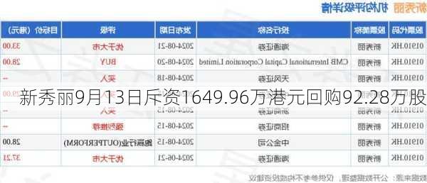 新秀丽9月13日斥资1649.96万港元回购92.28万股-第1张图片-