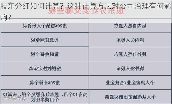 股东分红如何计算？这种计算方法对公司治理有何影响？-第1张图片-