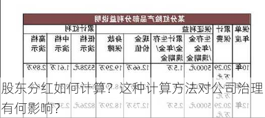 股东分红如何计算？这种计算方法对公司治理有何影响？-第3张图片-