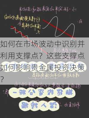 如何在市场波动中识别并利用支撑点？这些支撑点如何影响贵金属投资决策？-第2张图片-