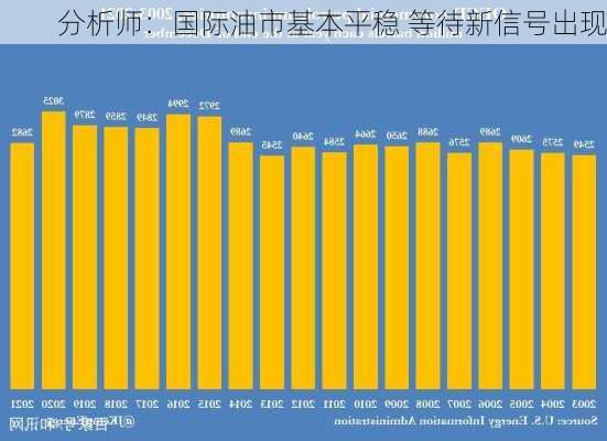 分析师：国际油市基本平稳 等待新信号出现-第1张图片-