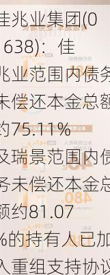 佳兆业集团(01638)：佳兆业范围内债务未偿还本金总额约75.11%及瑞景范围内债务未偿还本金总额约81.07%的持有人已加入重组支持协议-第1张图片-