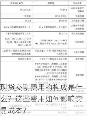 现货交割费用的构成是什么？这些费用如何影响交易成本？-第1张图片-