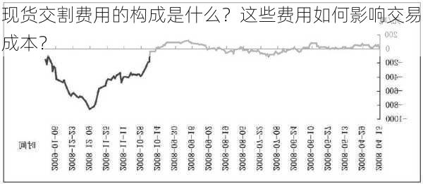 现货交割费用的构成是什么？这些费用如何影响交易成本？-第3张图片-