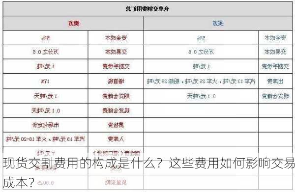 现货交割费用的构成是什么？这些费用如何影响交易成本？-第2张图片-