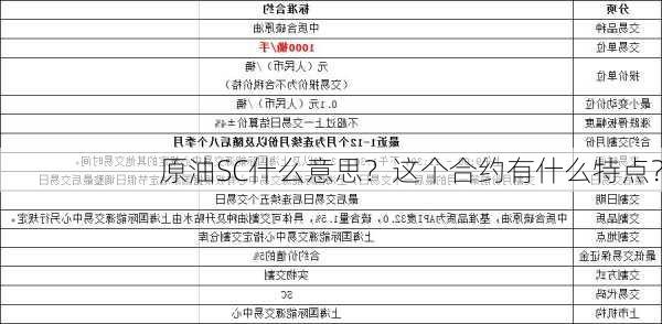 原油SC什么意思？这个合约有什么特点？-第2张图片-