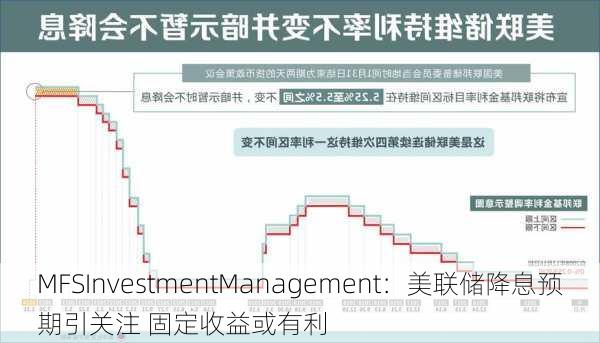 MFSInvestmentManagement：美联储降息预期引关注 固定收益或有利-第1张图片-