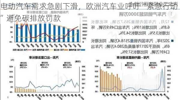 电动汽车需求急剧下滑，欧洲汽车业呼吁“紧急行动”避免碳排放罚款-第2张图片-