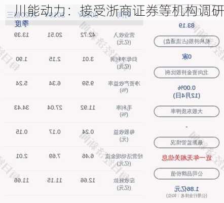 川能动力：接受浙商证券等机构调研-第1张图片-