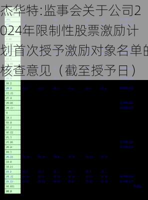 杰华特:监事会关于公司2024年限制性股票激励计划首次授予激励对象名单的核查意见（截至授予日）-第1张图片-