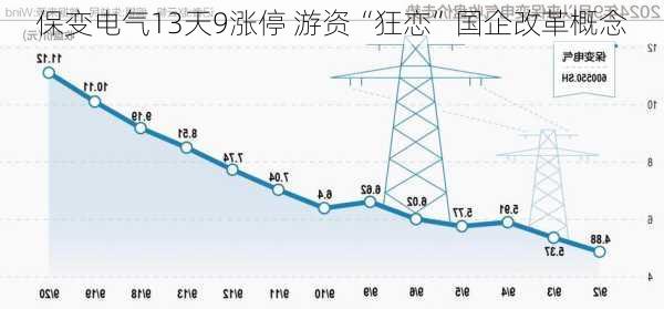 保变电气13天9涨停 游资“狂恋”国企改革概念-第1张图片-