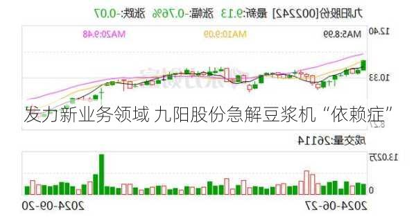 发力新业务领域 九阳股份急解豆浆机“依赖症”-第1张图片-