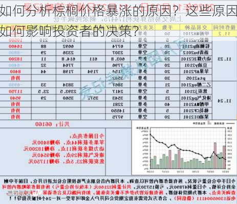 如何分析棕榈价格暴涨的原因？这些原因如何影响投资者的决策？-第3张图片-