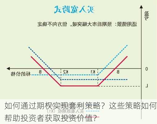 如何通过期权实现套利策略？这些策略如何帮助投资者获取投资价值？-第1张图片-