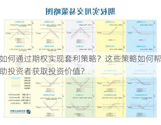 如何通过期权实现套利策略？这些策略如何帮助投资者获取投资价值？-第2张图片-