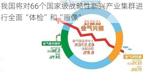 我国将对66个国家级战略性新兴产业集群进行全面“体检”和“画像”-第3张图片-