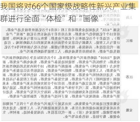 我国将对66个国家级战略性新兴产业集群进行全面“体检”和“画像”-第2张图片-