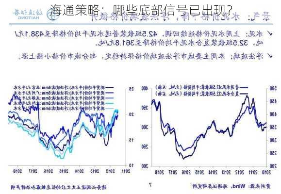 海通策略：哪些底部信号已出现？-第1张图片-