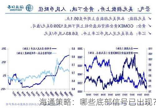 海通策略：哪些底部信号已出现？-第2张图片-