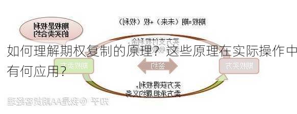 如何理解期权复制的原理？这些原理在实际操作中有何应用？-第3张图片-