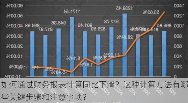 如何通过财务报表计算同比下滑？这种计算方法有哪些关键步骤和注意事项？-第2张图片-