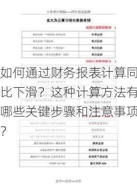 如何通过财务报表计算同比下滑？这种计算方法有哪些关键步骤和注意事项？