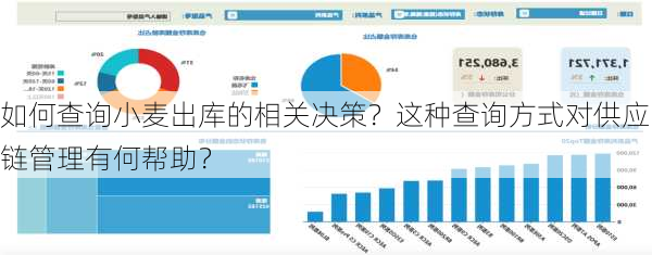 如何查询小麦出库的相关决策？这种查询方式对供应链管理有何帮助？-第1张图片-