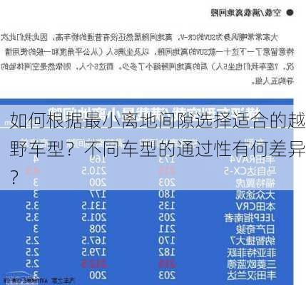 如何根据最小离地间隙选择适合的越野车型？不同车型的通过性有何差异？-第1张图片-