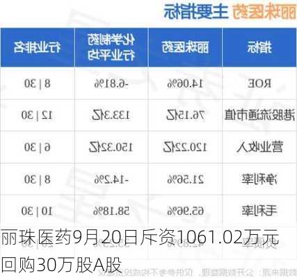 丽珠医药9月20日斥资1061.02万元回购30万股A股