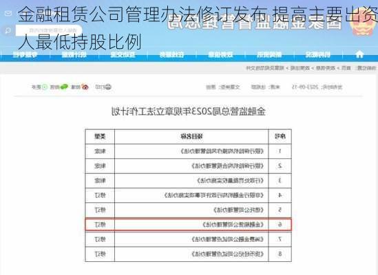 金融租赁公司管理办法修订发布 提高主要出资人最低持股比例-第2张图片-