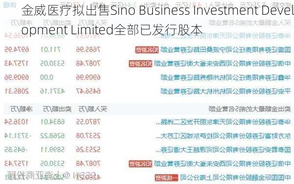 金威医疗拟出售Sino Business Investment Development Limited全部已发行股本-第2张图片-