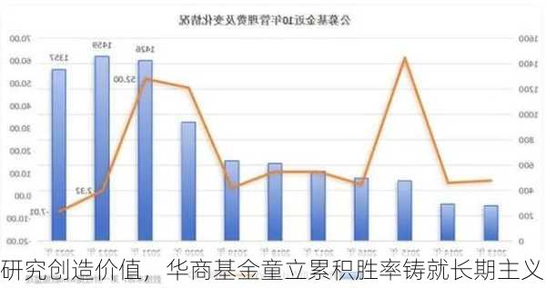 研究创造价值，华商基金童立累积胜率铸就长期主义-第2张图片-