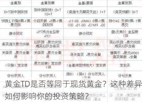 黄金TD是否等同于现货黄金？这种差异如何影响你的投资策略？-第3张图片-