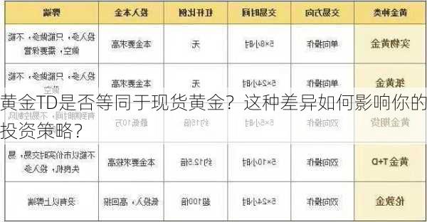 黄金TD是否等同于现货黄金？这种差异如何影响你的投资策略？