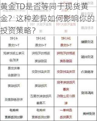 黄金TD是否等同于现货黄金？这种差异如何影响你的投资策略？-第2张图片-