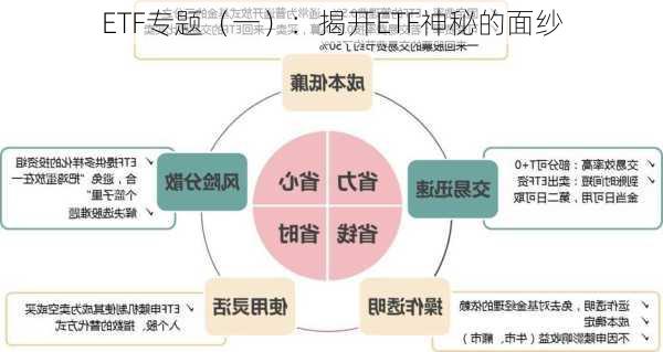 ETF专题（一）：揭开ETF神秘的面纱-第1张图片-