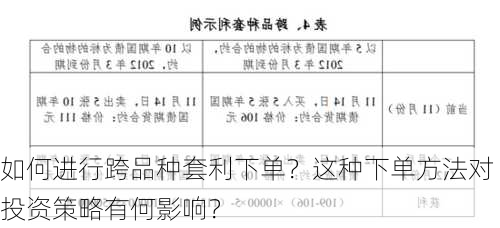 如何进行跨品种套利下单？这种下单方法对投资策略有何影响？