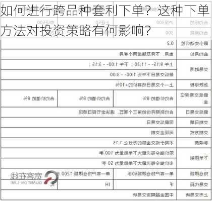 如何进行跨品种套利下单？这种下单方法对投资策略有何影响？-第2张图片-