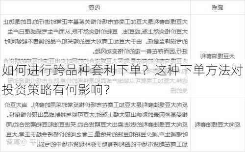 如何进行跨品种套利下单？这种下单方法对投资策略有何影响？-第3张图片-