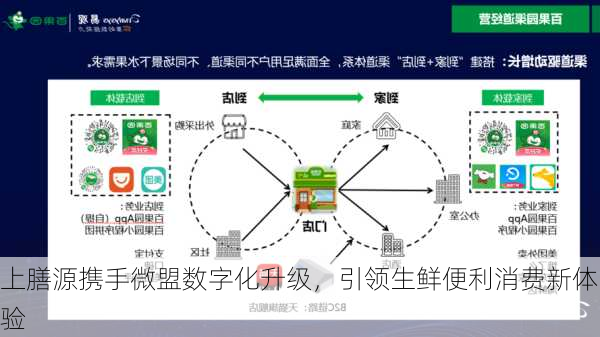 上膳源携手微盟数字化升级，引领生鲜便利消费新体验-第2张图片-