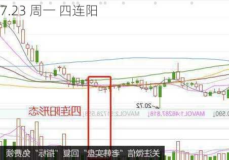 7.23 周一 四连阳