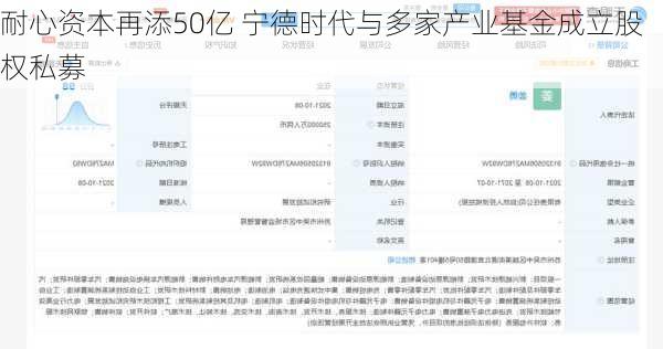 耐心资本再添50亿 宁德时代与多家产业基金成立股权私募